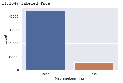 ML label distribution